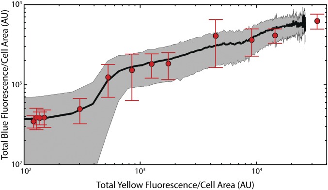 Fig. S3.