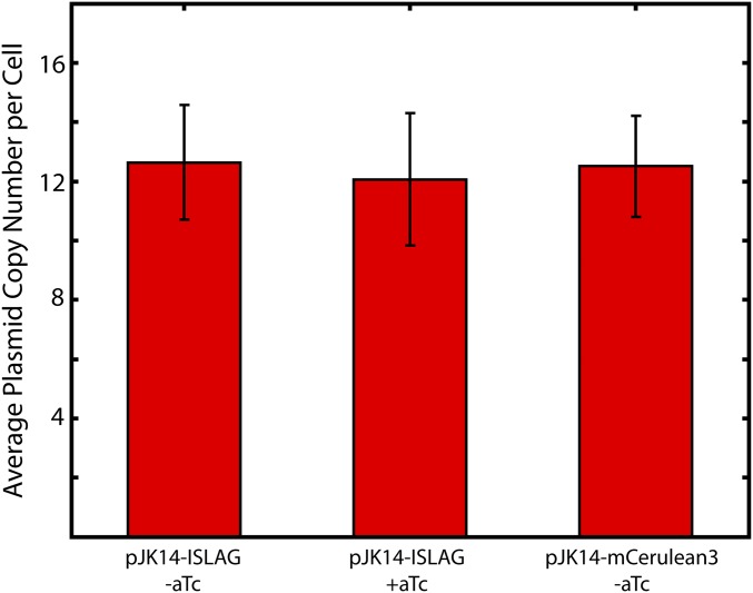 Fig. S6.