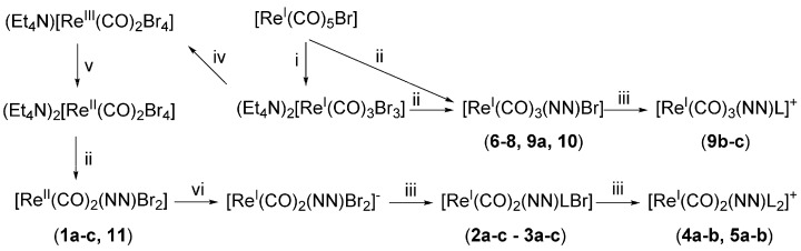 Scheme 1