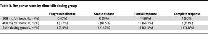 graphic file with name jciinsight-7-160573-g097.jpg