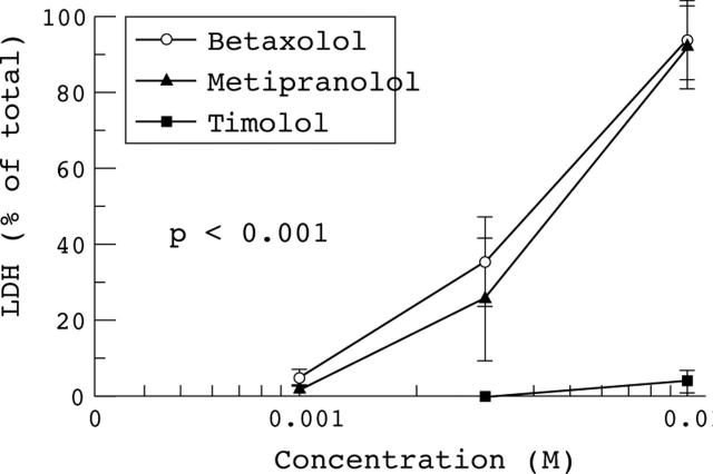 Figure 2  