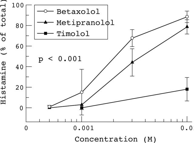 Figure 1  