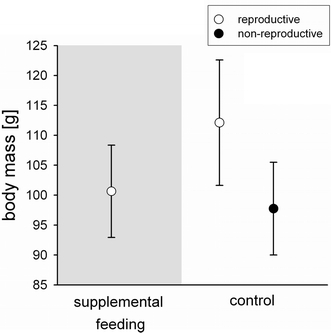 Fig. 4