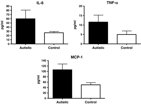 Fig. 3