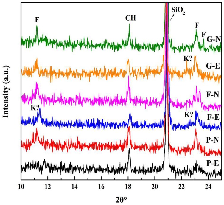 Figure 7