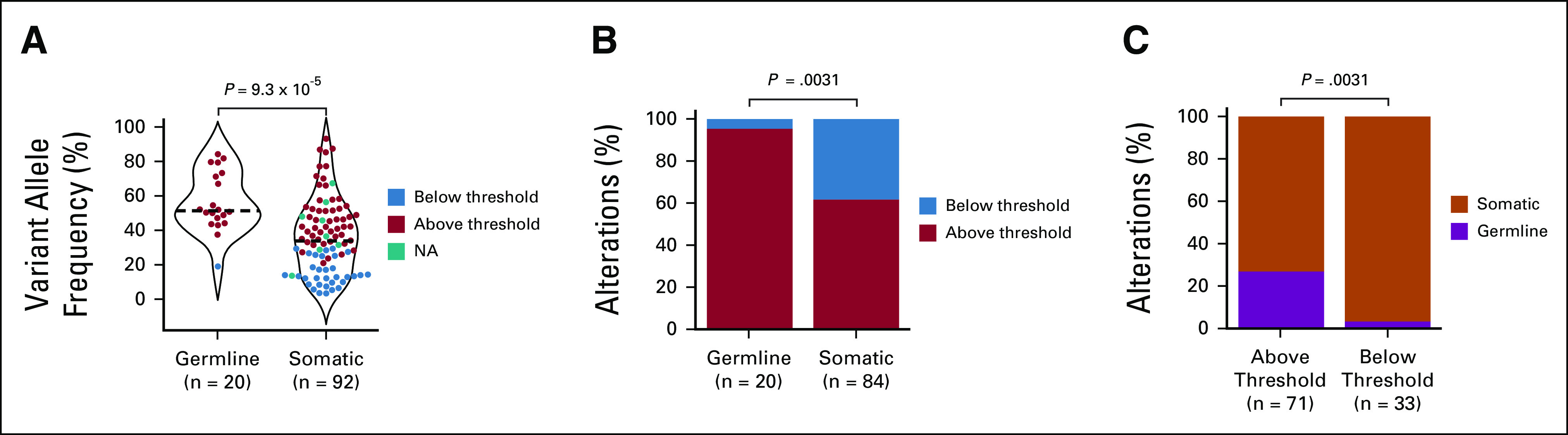 FIG 2.