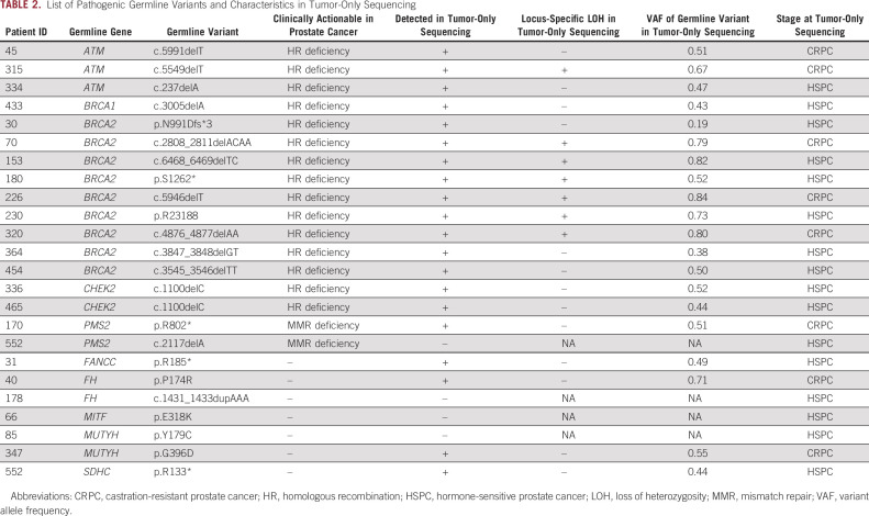 graphic file with name po-6-e2200329-g002.jpg