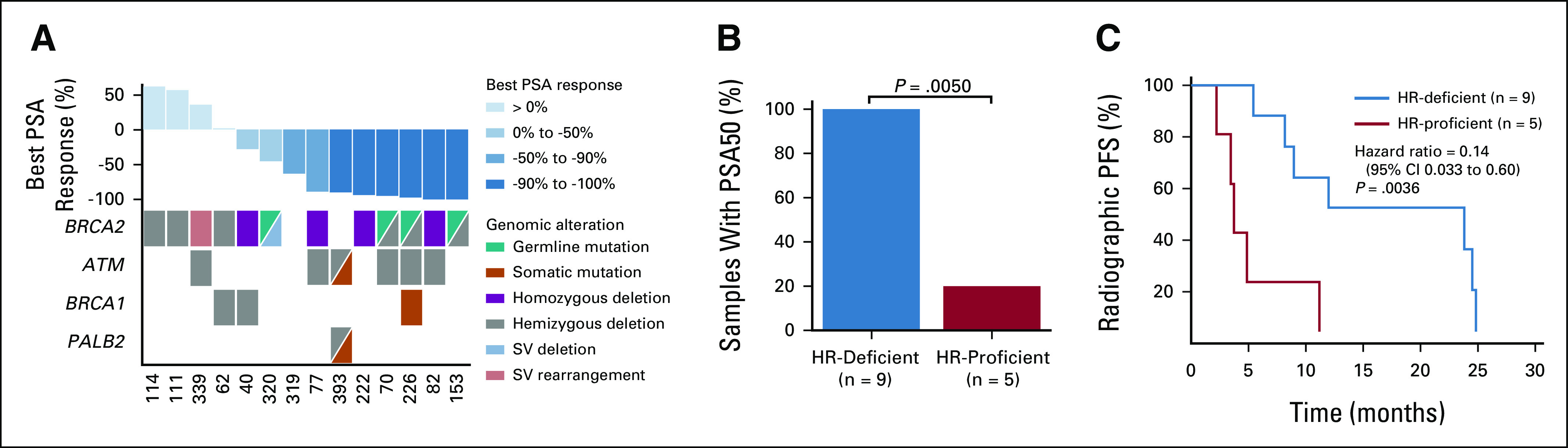 FIG 4.