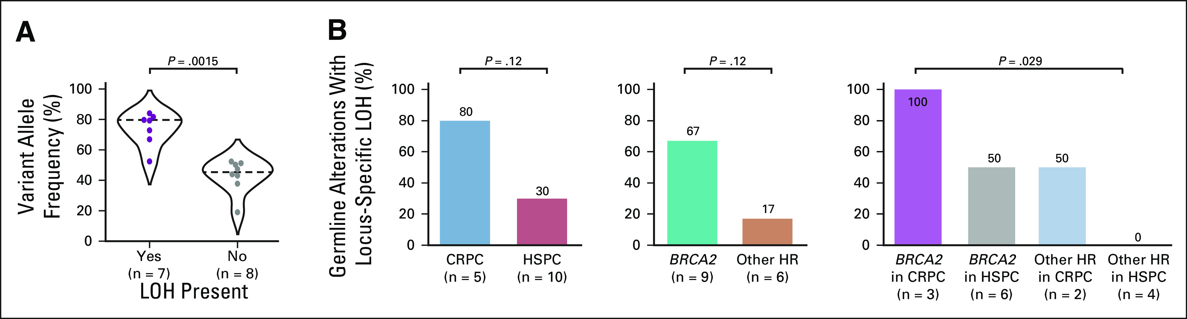 FIG 3.