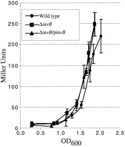 FIG. 6