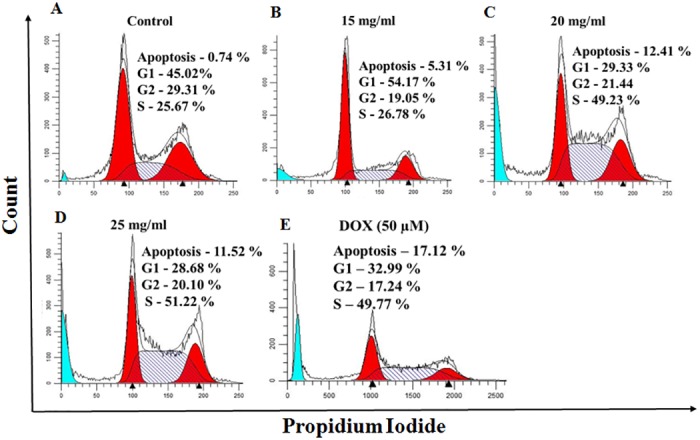 Fig 3