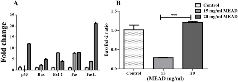 Fig 9