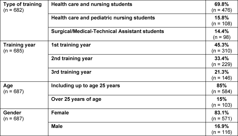 Table 1