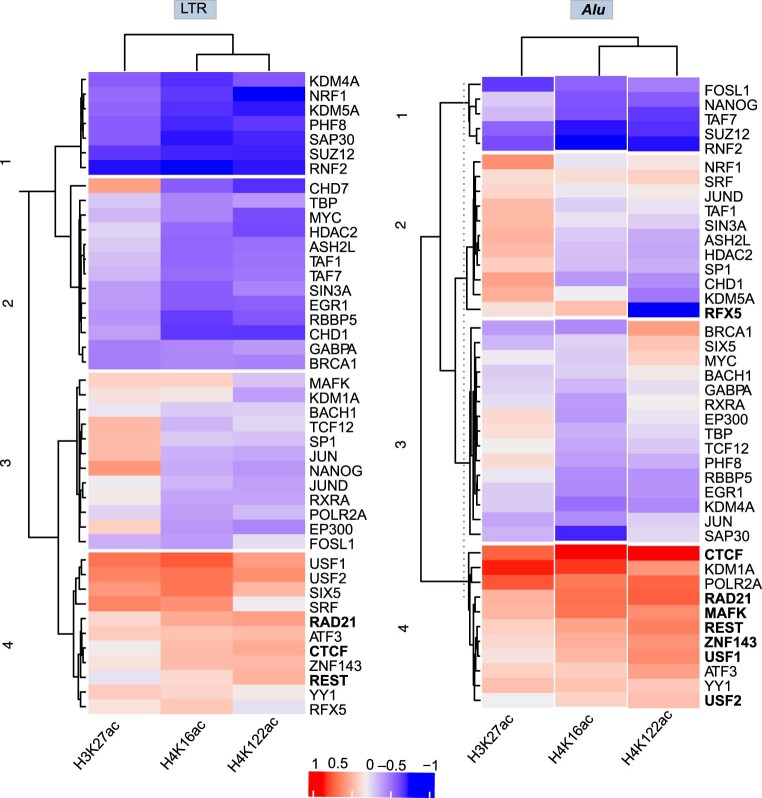 Extended Data Fig. 5