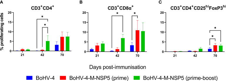 Figure 4