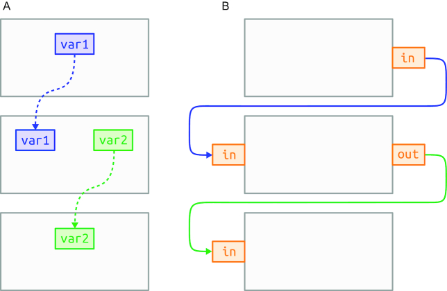 Figure 3