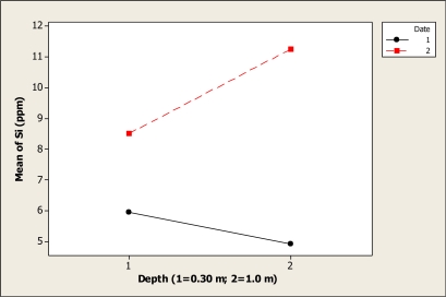 Figure 12.