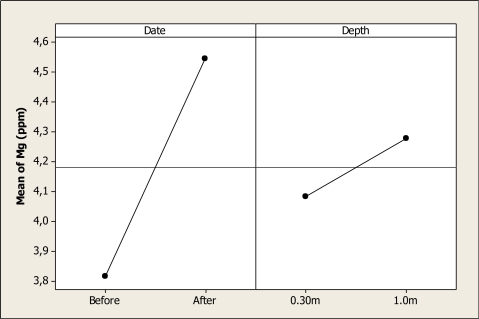 Figure 8.