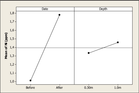 Figure 10.