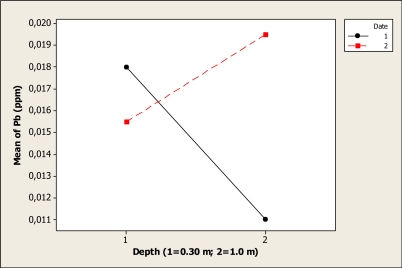 Figure 11.