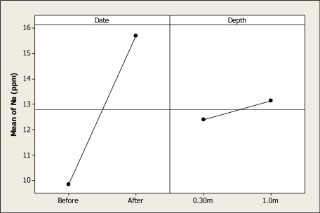 Figure 9.