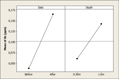 Figure 13.