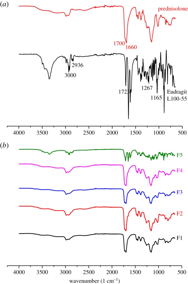 Figure 5.