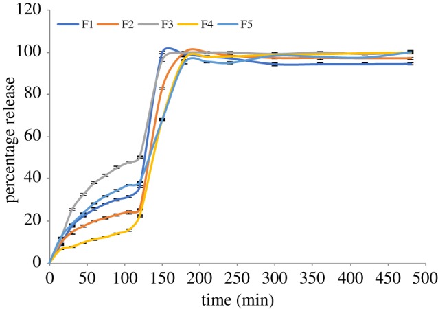 Figure 7.