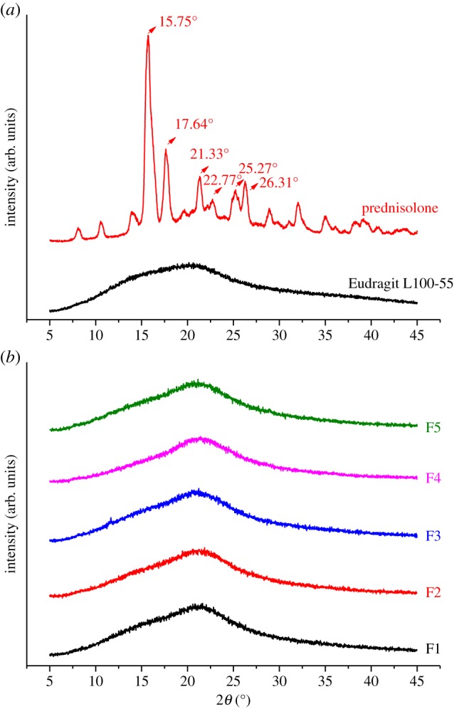 Figure 3.