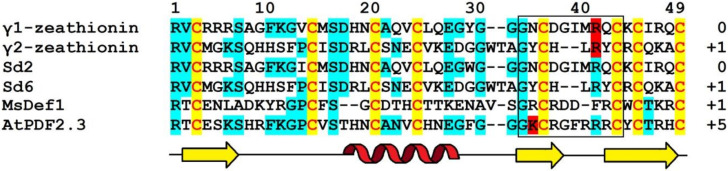 Figure 6