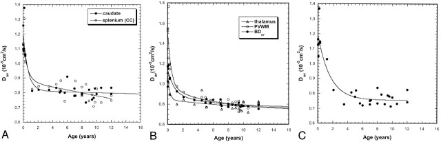 Fig 3.