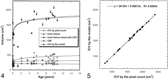 Fig 4.