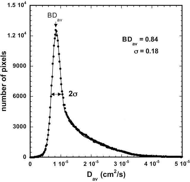 Fig 1.