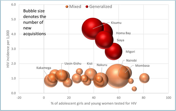 Figure 10