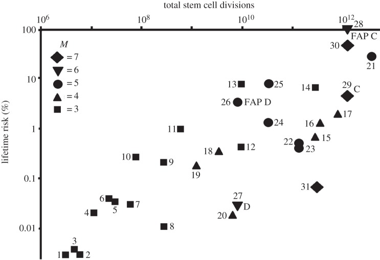 Figure 1.