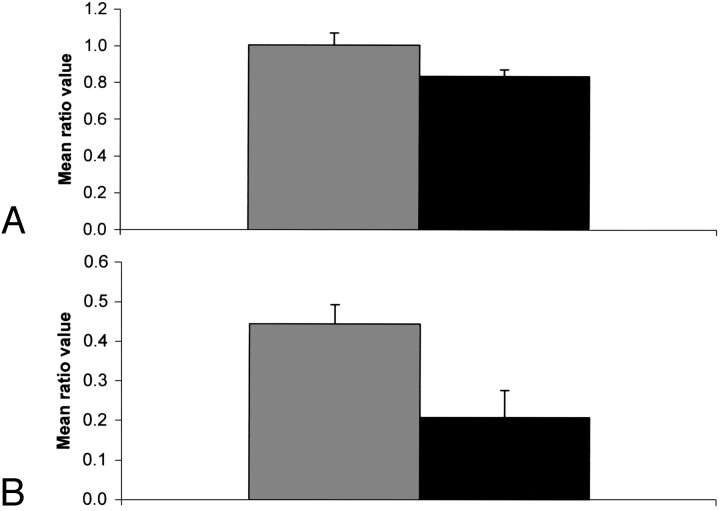 Fig 2.