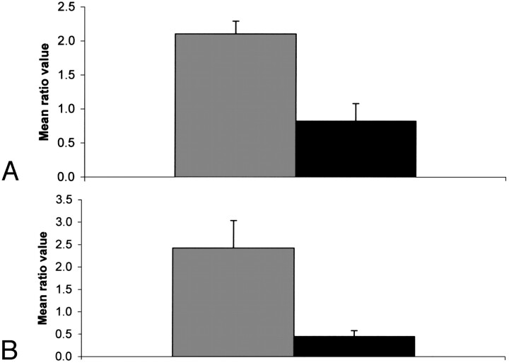 Fig 3.