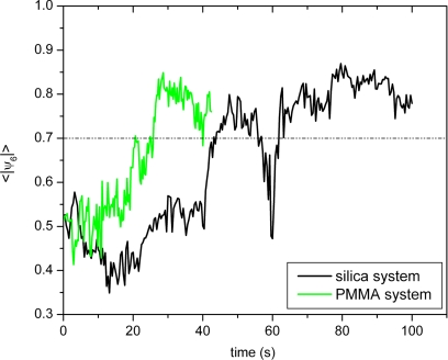 Fig. 7.