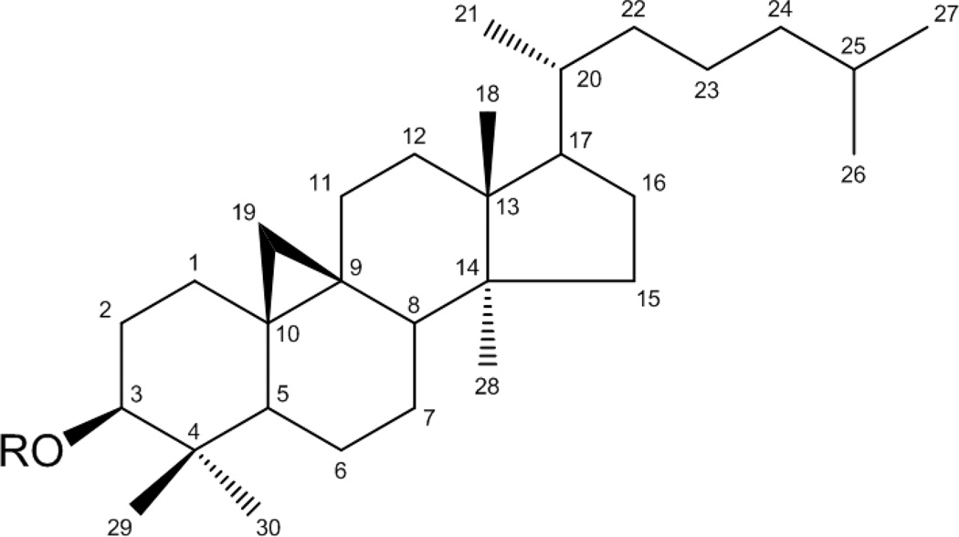 Chart 1