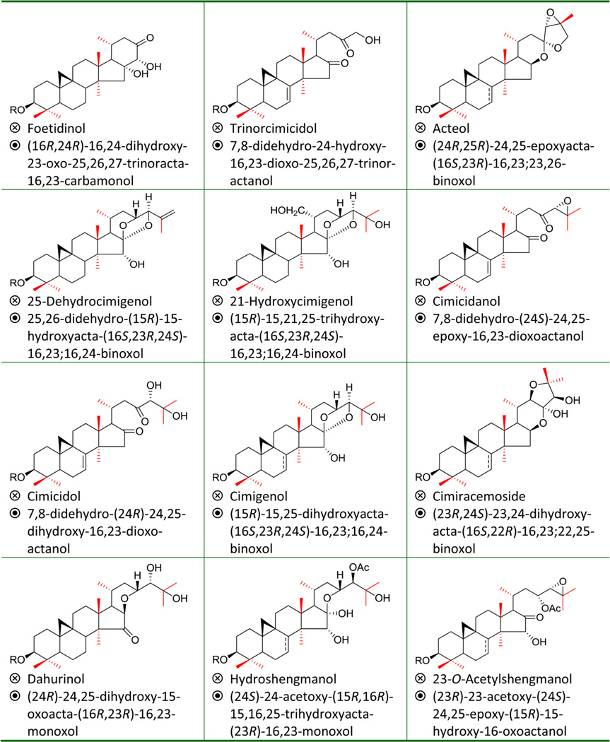 graphic file with name nihms353952t1.jpg