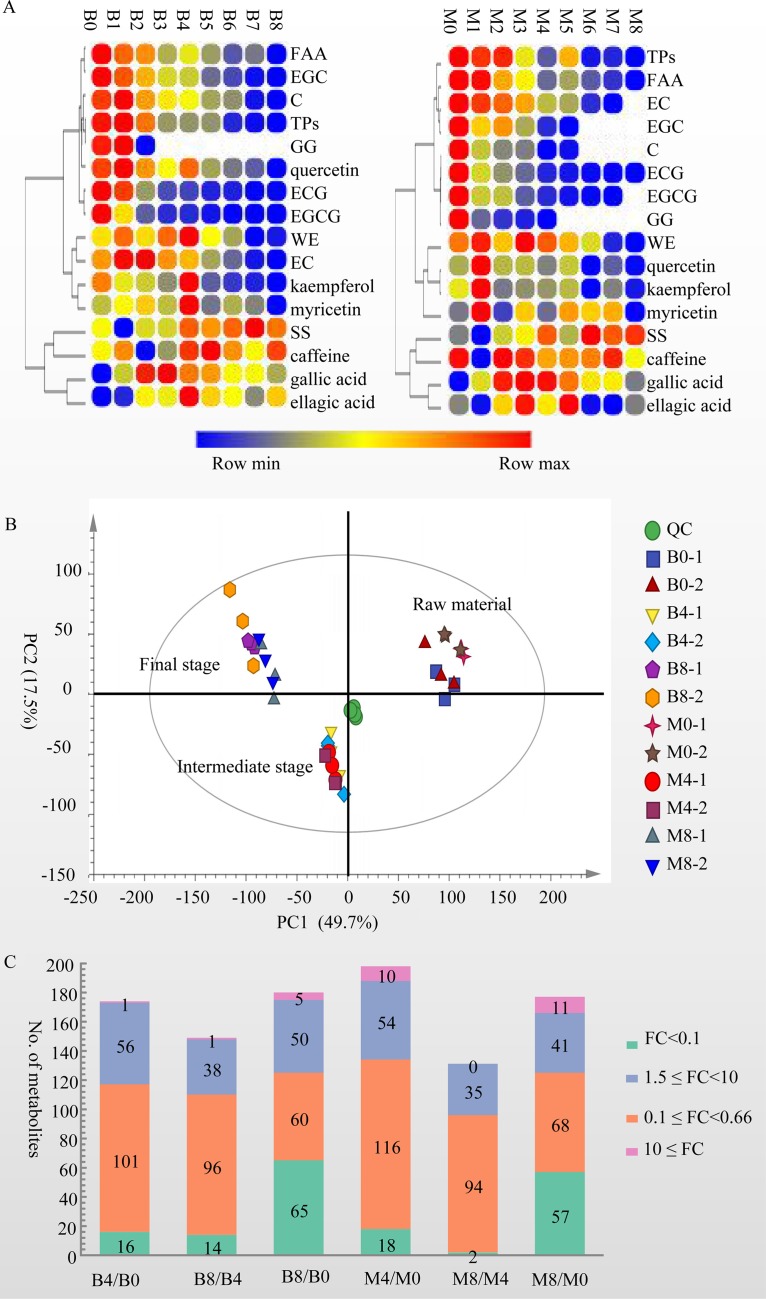 FIG 4