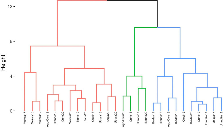 Figure 4