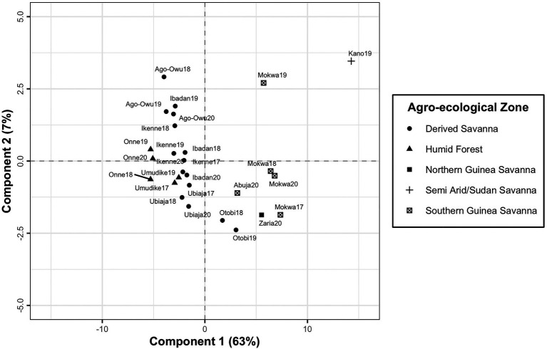 Figure 6