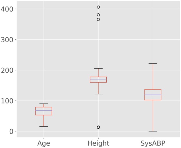 Figure 3.