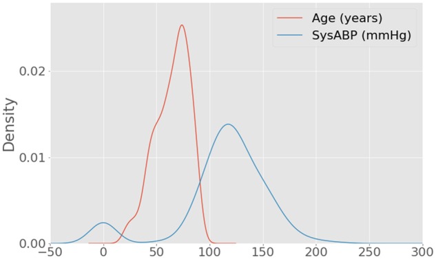 Figure 2.