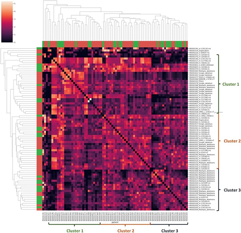 Figure 3: