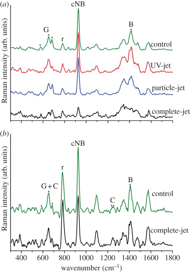 Figure 7.