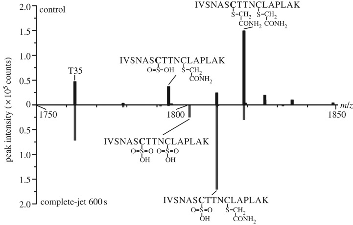 Figure 5.