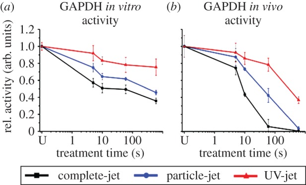 Figure 3.