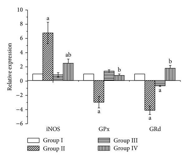 Figure 5